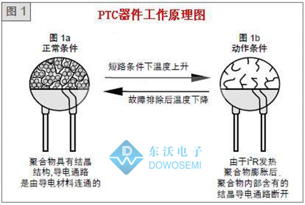 自恢復(fù)保險(xiǎn)絲工作原理.jpg