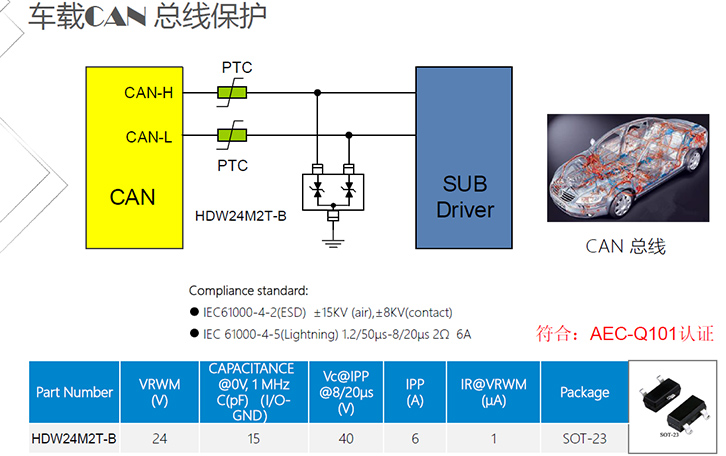 汽車總線CAN-BUS防護(hù)方案.jpg