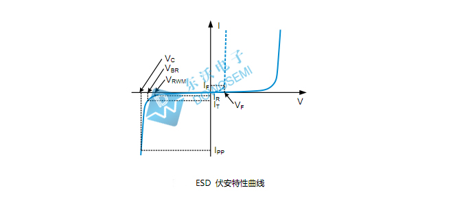 TVS二極管陣列.jpg