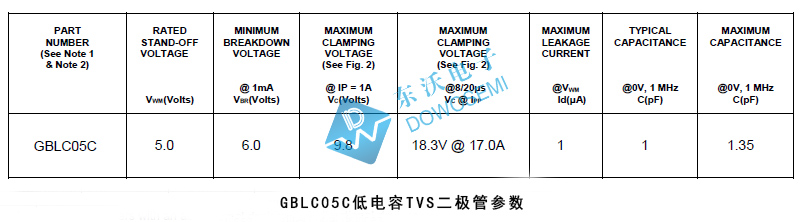 GBLC05C低電容TVS二極管.jpg