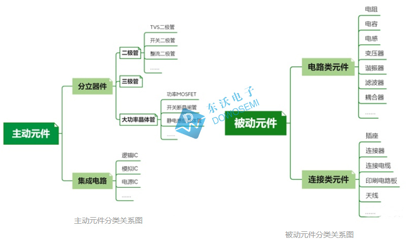 主動元件和被動元件.jpg