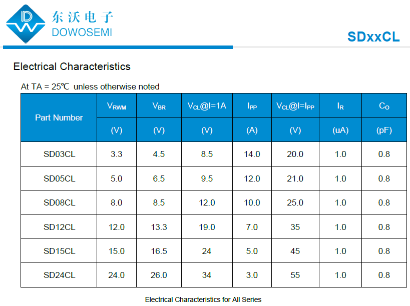 SD05CL靜電保護(hù)元器件.png