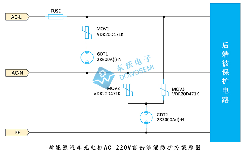 新能源汽車充電樁AC 220V雷擊浪涌防護方案圖.jpg