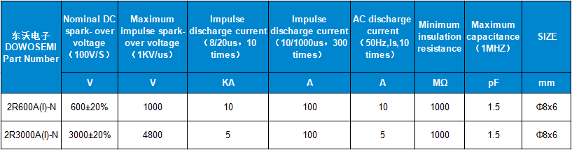 2R600A(I)-N、2R300A(I)-N參數(shù).png