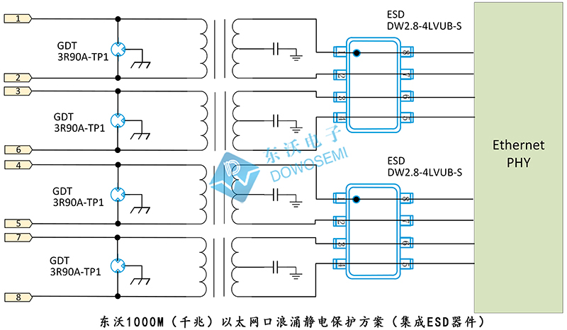 東沃1000M（千兆）以太網(wǎng)口浪涌靜電保護方案（集成ESD器件）.jpg