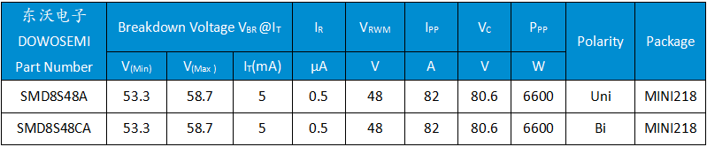 SMD8S48A、SMD8S48CA.png