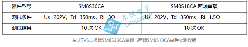 TVS串聯實測數據.jpg