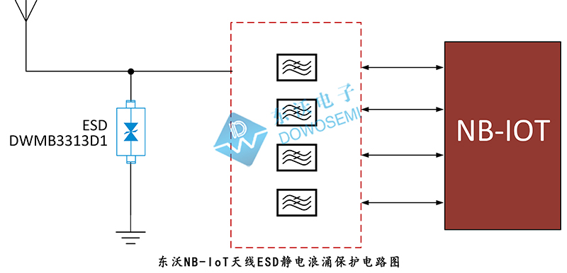 NB-IoT天線ESD靜電浪涌保護(hù).jpg